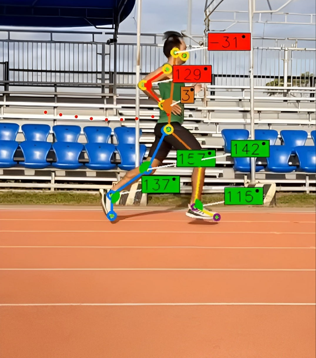 Running analysis and Gait Assessment