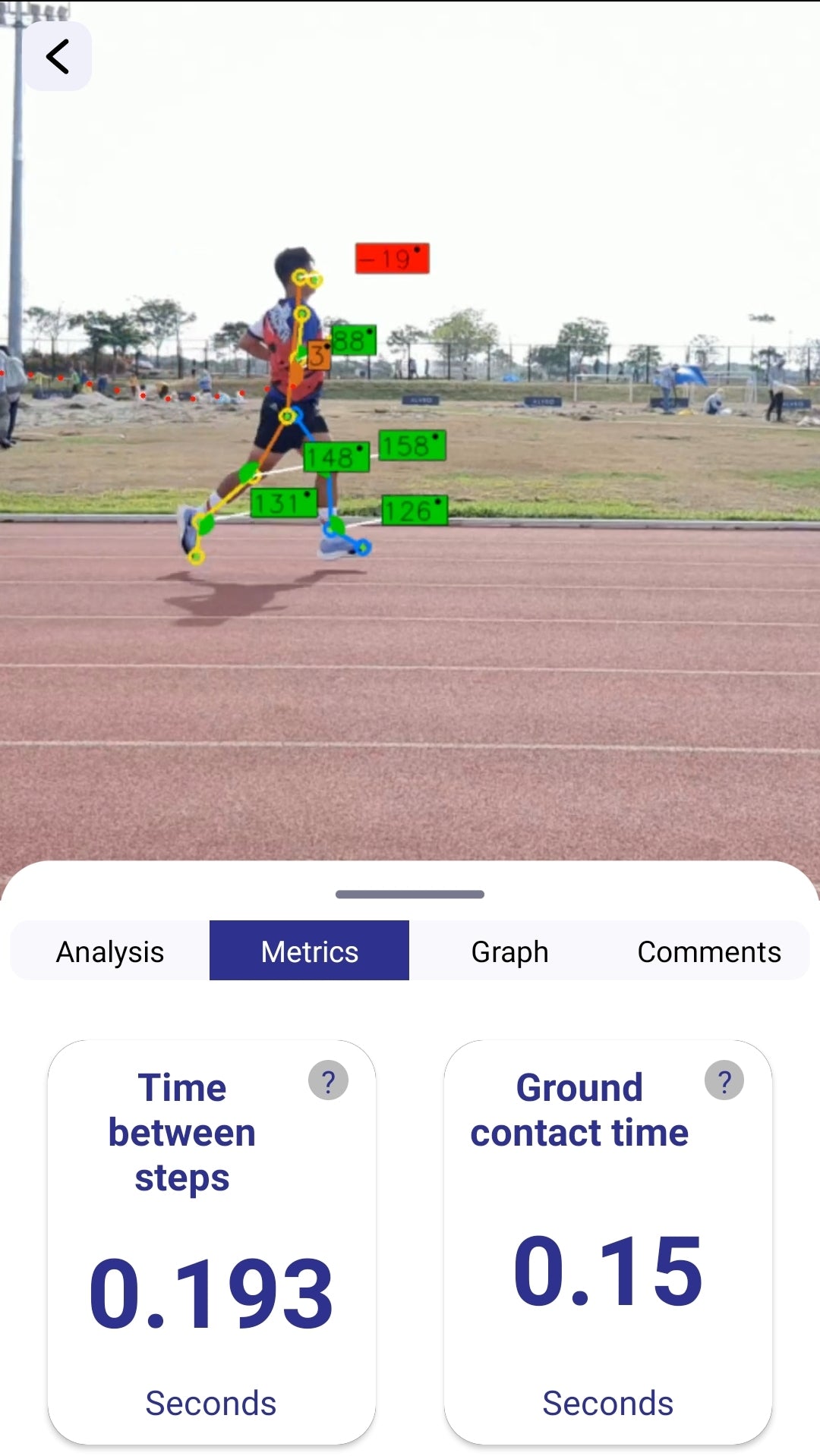 Running analysis and Gait Assessment